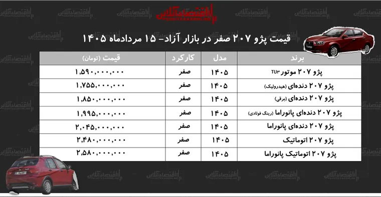 سقوط قیمت پژو ۲۰۷/ بازار به نفع خریداران چرخید+ جدول مردادماه ۱۴۰۵