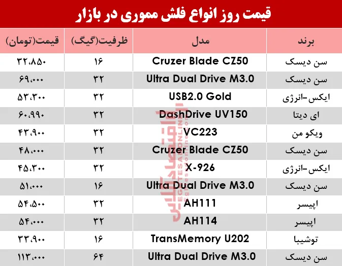 نرخ انواع فلش مموری در بازار؟ +جدول