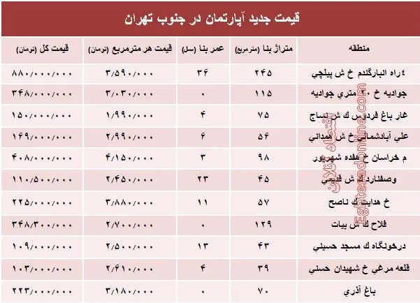 نرخ جدید آپارتمان در جنوب تهران؟ +جدول