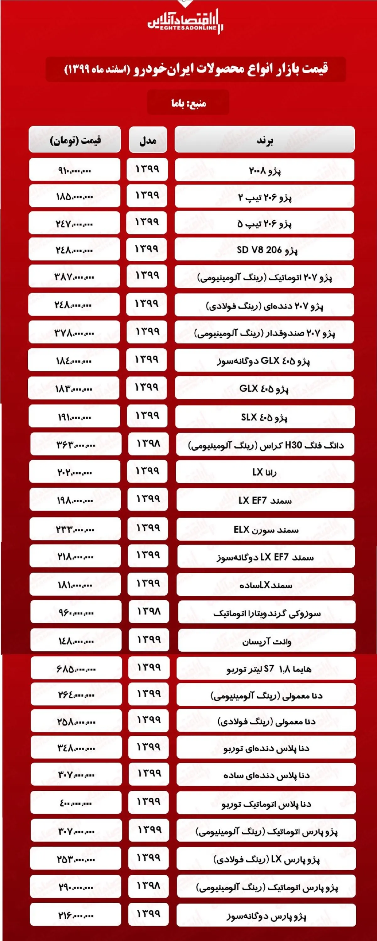 قیمت محصولات ایران خودرو امروز ۹۹/۱۲/۲۴