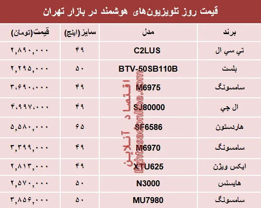 قیمت انواع تلویزیون‌های هوشمند در بازار تهران؟ +جدول