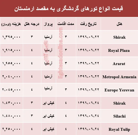 هزینه سفر به ارمنستان در شهریور ماه جاری +جدول