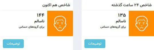 کیفیت هوای تهران با شاخص‌١٤٤ در شرایط ناسالم