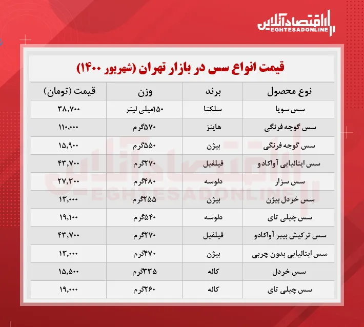 انواع سس ها را در بازار با چه قیمتی بخریم؟ +جدول