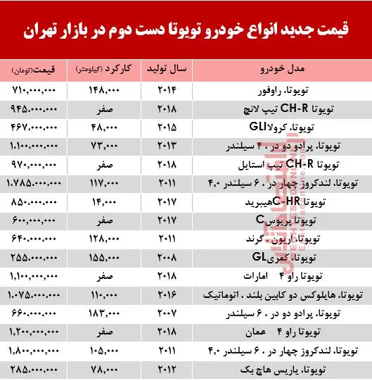 تویوتا دست دوم چند +جدول