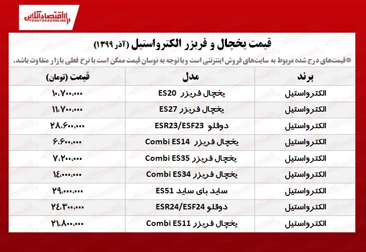 یخچال فریزر الکترواستیل چند؟ +جدول