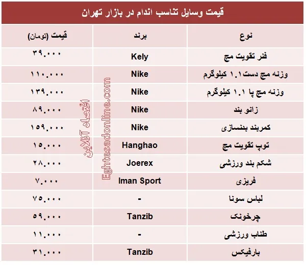 قیمت انواع وسایل تناسب اندام +جدول