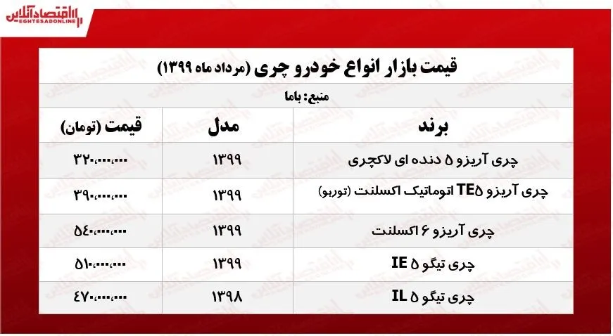 چری آریزو ۶ چند؟ +جدول