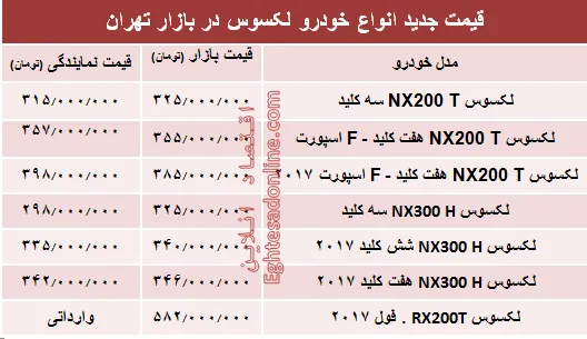 قیمت جدید انواع خودرو لکسوس در بازار تهران +جدول