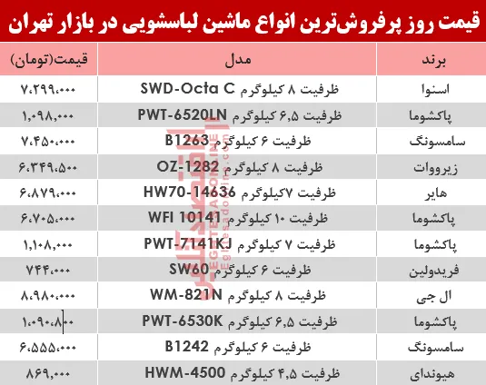 نرخ انواع ماشین لباسشویی در بازار تهران؟ +جدول