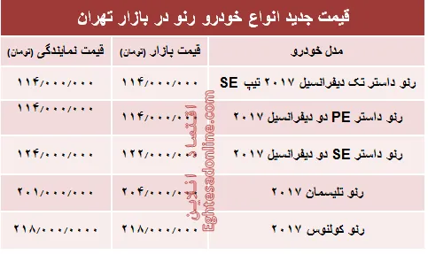 قیمت جدید انواع خودرو رنو در بازار تهران +جدول