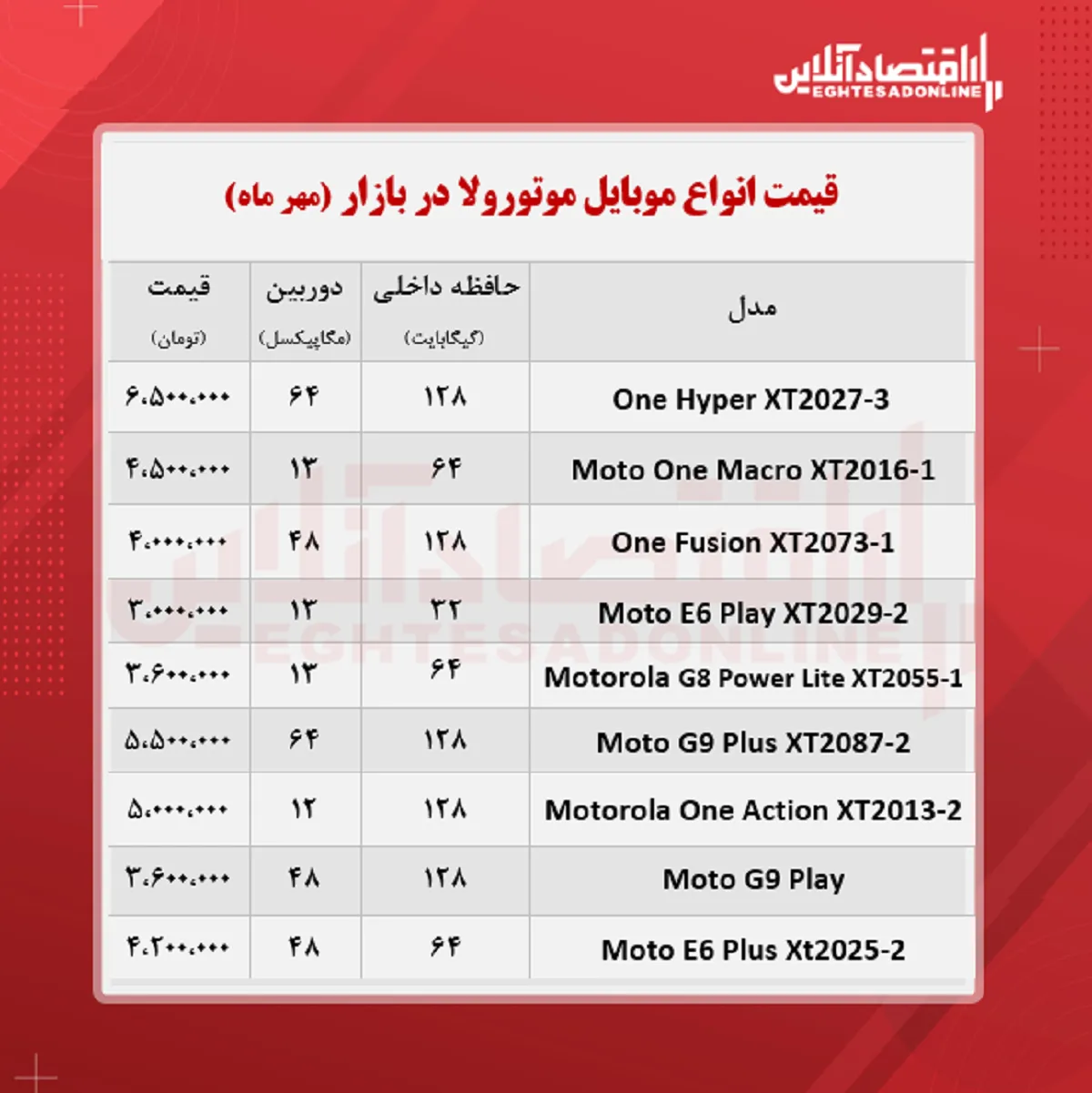 قیمت گوشی موتورولا / ۱۴مهر
