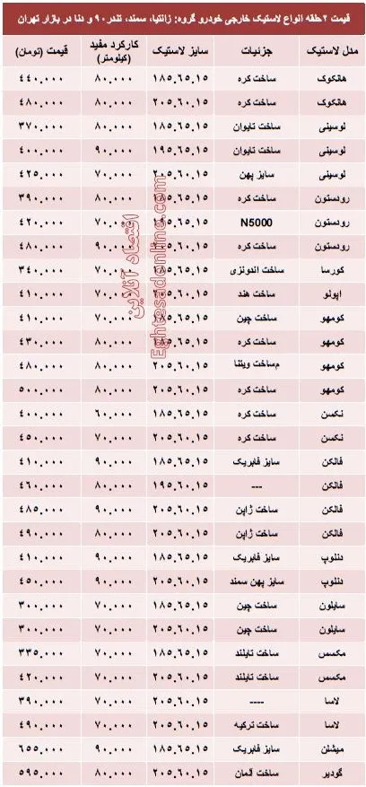 قیمت انواع لاستیک خارجی خودرو؟ +جدول
