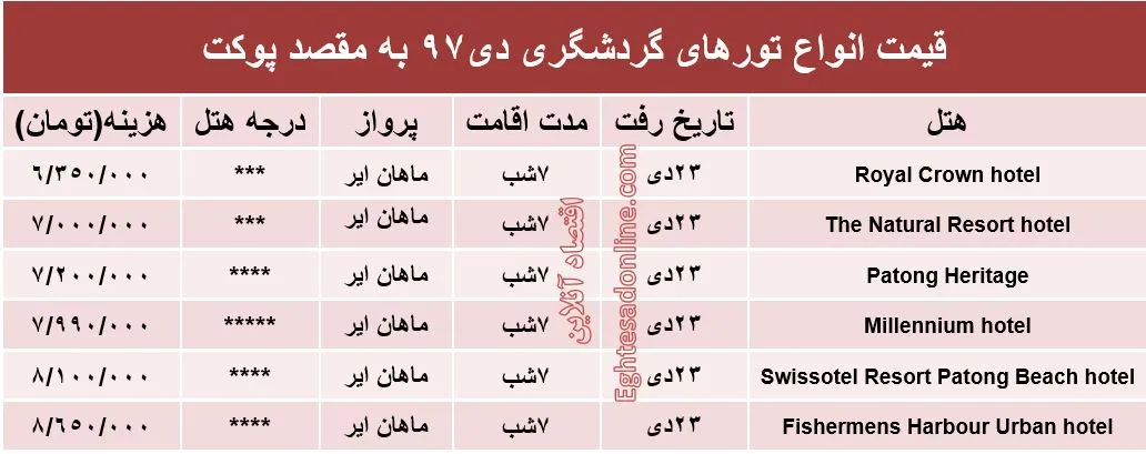 7شب اقامت در پوکت تایلند چقدر آب می‌خورد؟