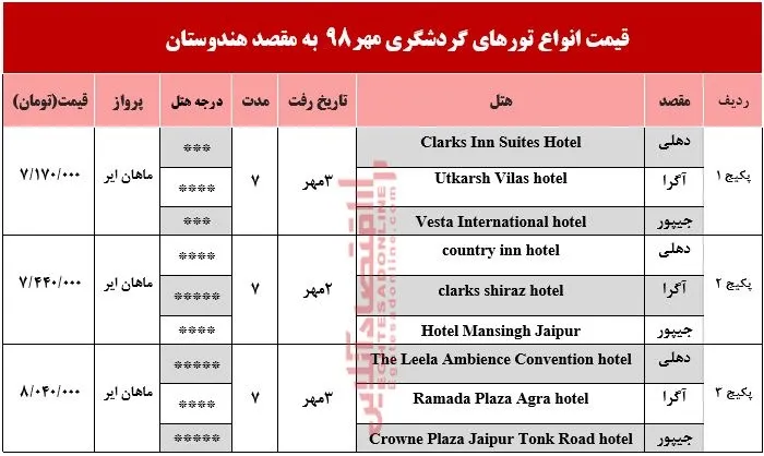 سفر به هندوستان چقدر آب می‌خورد؟
