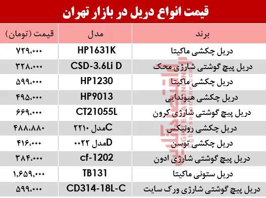 مظنه انواع دریل در بازار تهران چند؟ +جدول