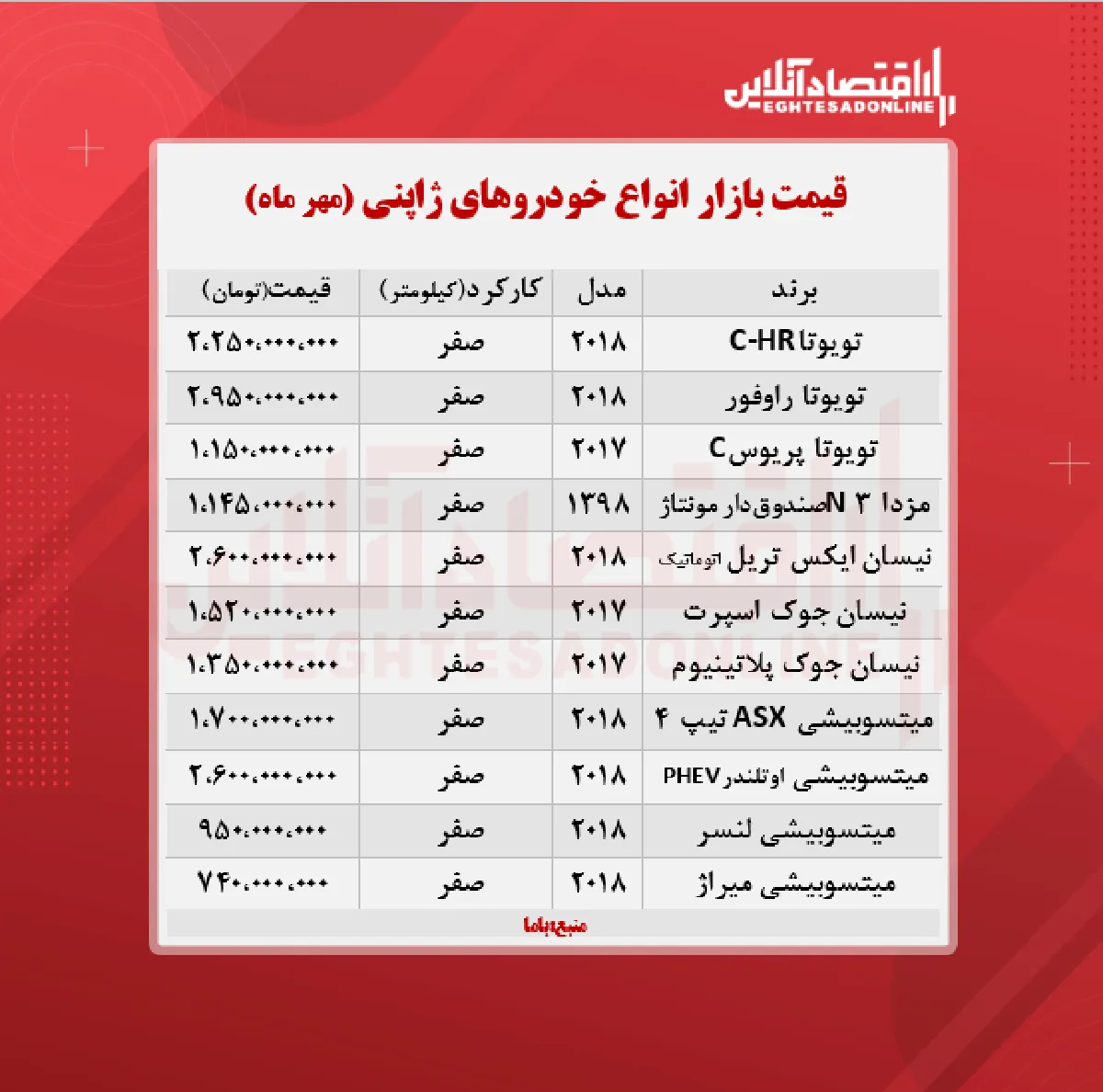 خودروهای ژاپنی چند خرید و فروش شد؟ + جدول