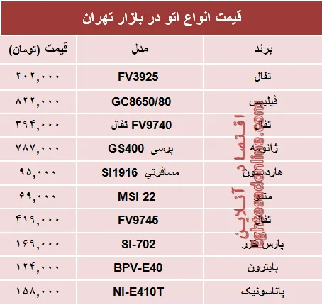 نرخ انواع اتو دربازار تهران؟ +جدول