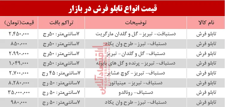 مظنه انواع تابلو فرش در بازار؟ +جدول