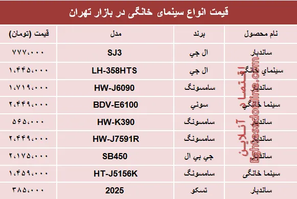 قیمت انواع سینما خانگی در بازار؟ +جدول