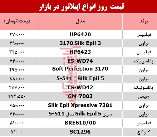 نرخ انواع اپیلاتور در بازار؟ +جدول