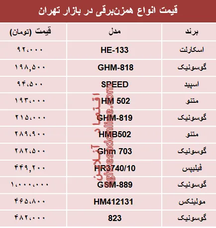 قیمت انواع همزن برقی در بازار تهران؟ +جدول