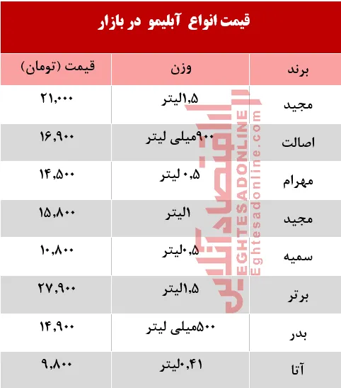 قیمت انواع آب لیمو در بازار +جدول