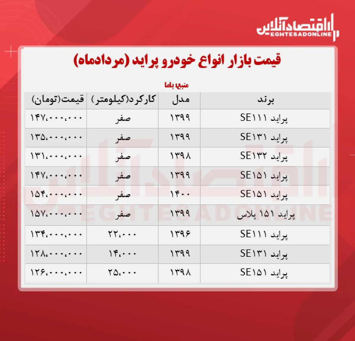 قیمت پراید امروز ۱۴۰۰/۵/۲۶