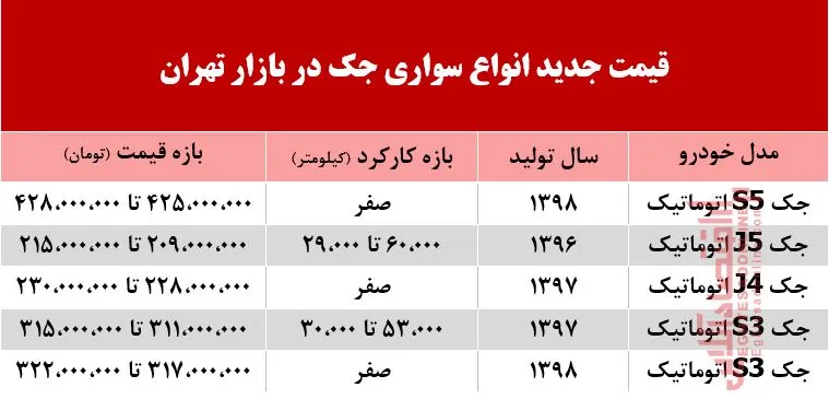 قیمت جک در بازار تهران +جدول