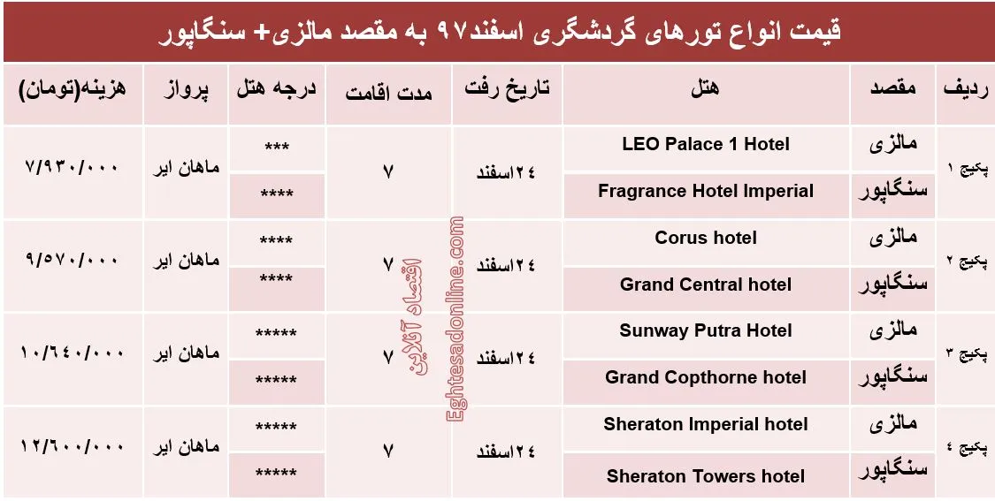 سفر 7روزه به مالزی و سنگاپور چند تمام می‌شود؟