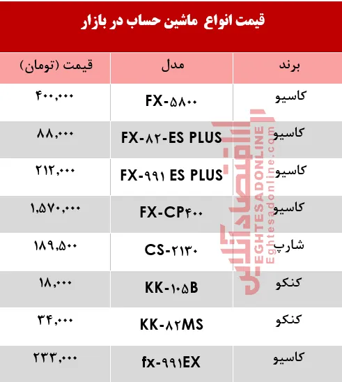 قیمت انواع ماشین حساب دربازار+جدول