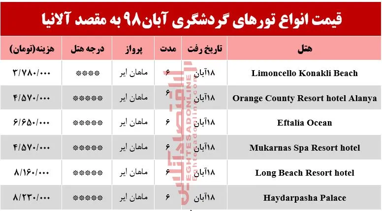 تور 6روزه آلانیا ترکیه چقدر هزینه دارد؟