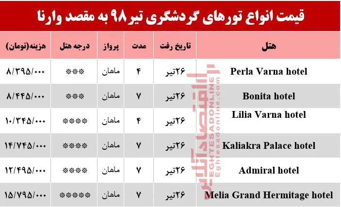 تور وارنا بلغارستان چند تمام می‌شود؟