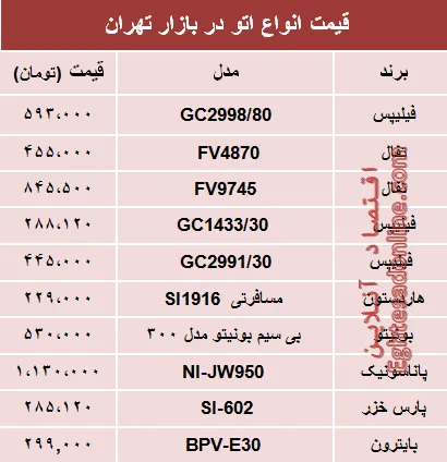 مظنه انواع اتو در بازار تهران؟ +جدول