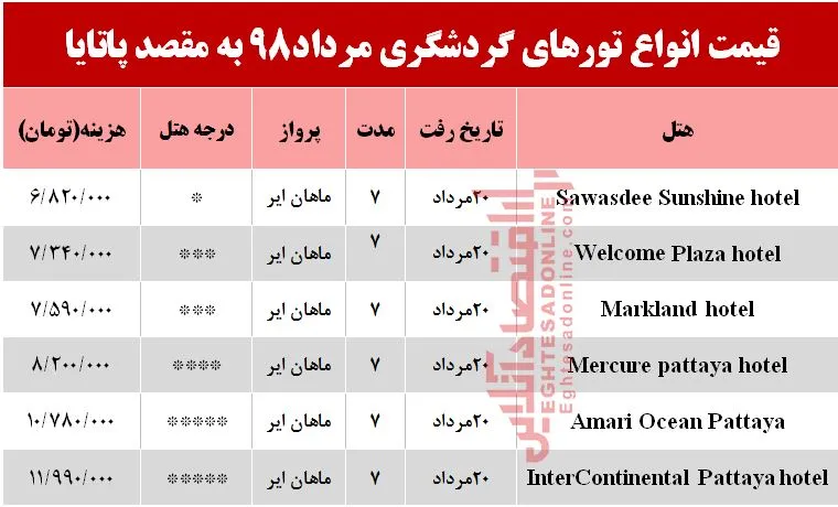 سفر به پاتایا چقدر آب می‌خورد؟