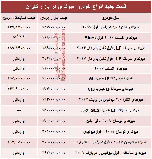 قیمت جدید انواع خودرو هیوندای در بازار تهران +جدول