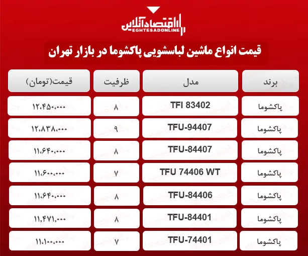 قیمت ماشین لباسشویی پاکشوما در بازار؟ +جدول
