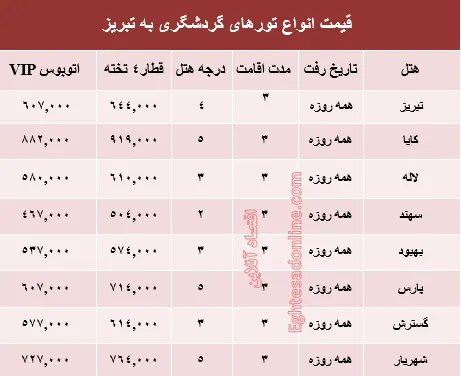 قیمت سفر بهاری به تبریز +جدول