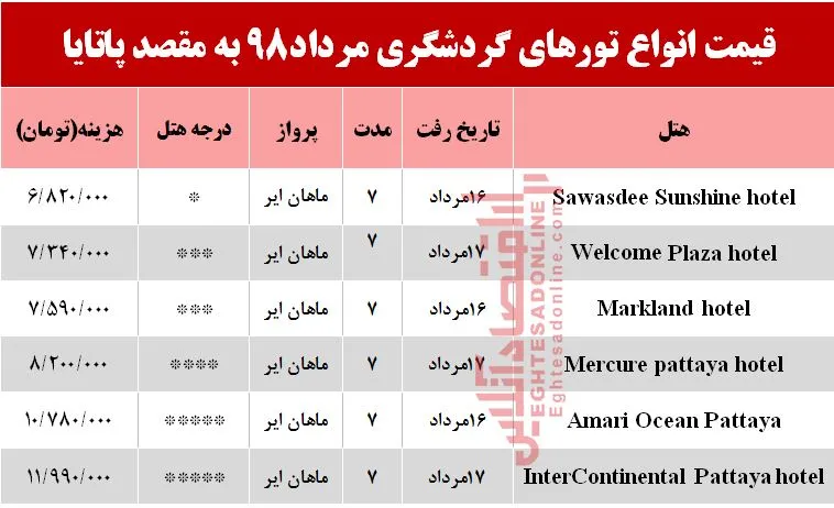سفر به پاتایا تایلند چقدر آب می‌خورد؟