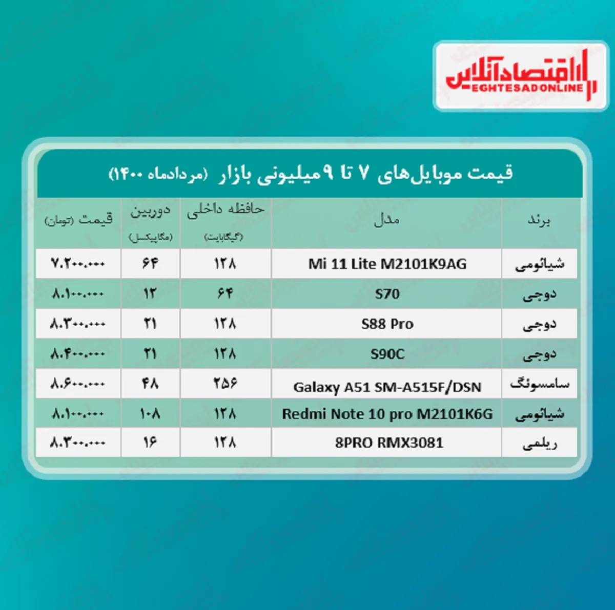 قیمت گوشی (محدوده ۹ میلیون تومان)