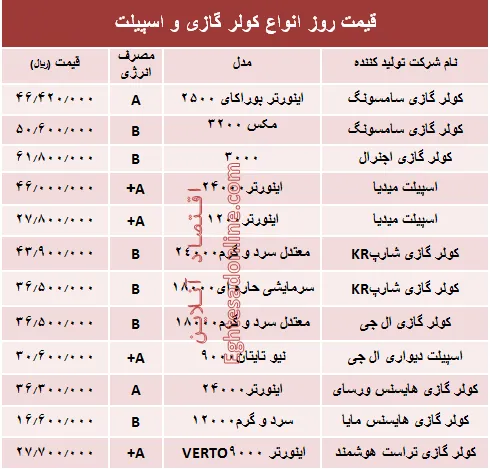 قیمت روز انواع کولر گازی و اسپیلت +جدول