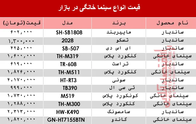 قیمت انواع سینما خانگی در بازار ؟ +جدول