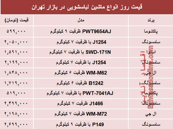 مظنه انواع ماشین لباسشویی در بازار؟ +جدول