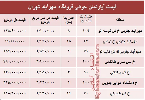 آپارتمان حوالی فرودگاه مهرآباد چند؟+جدول