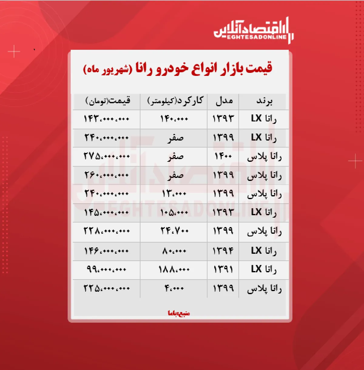 رانا پلاس ۲۶۰ میلیون تومان شد + جدول