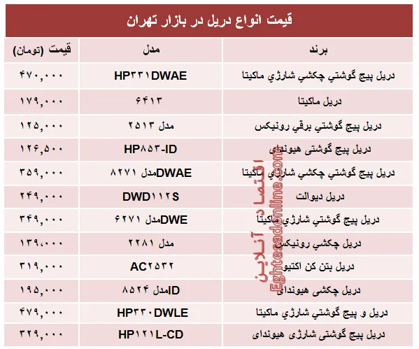 مظنه انواع دریل در بازار تهران؟ +جدول