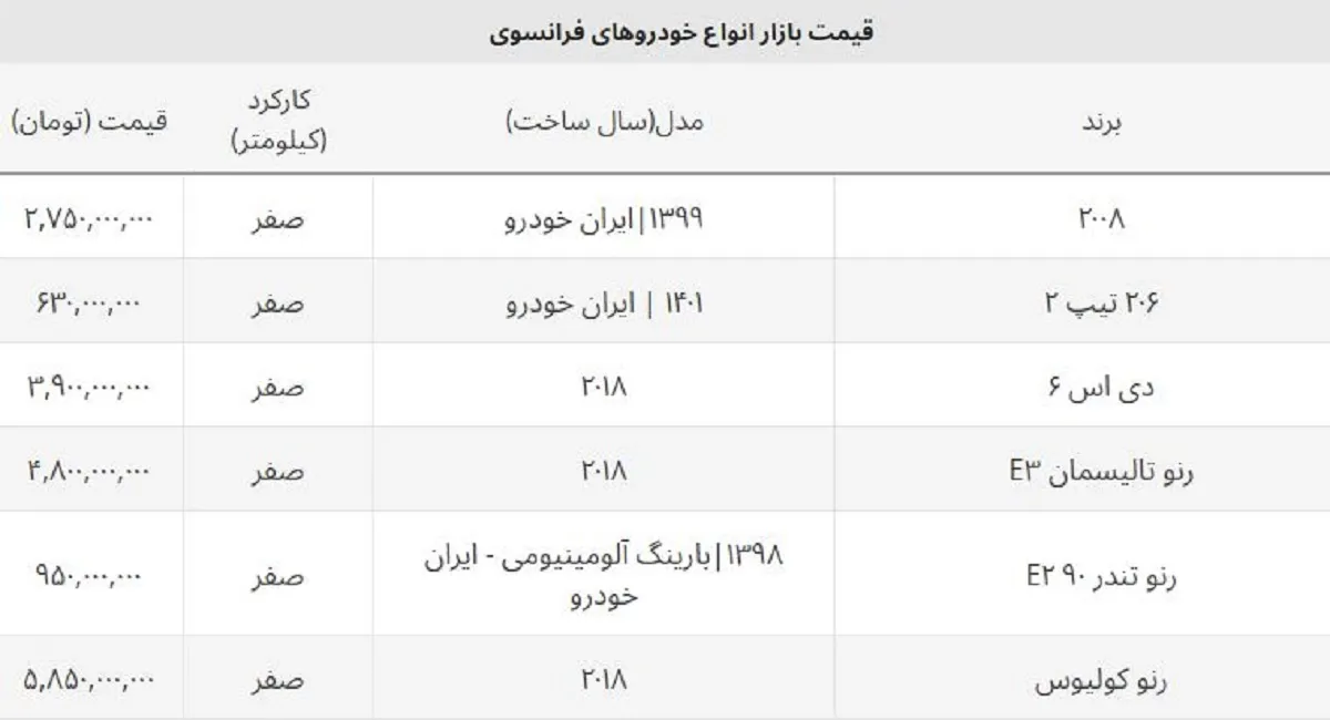 پرطرفدارترین کراس اوورهای فرانسوی چند؟ + قیمت روز ماشین فرانسوی در ایران