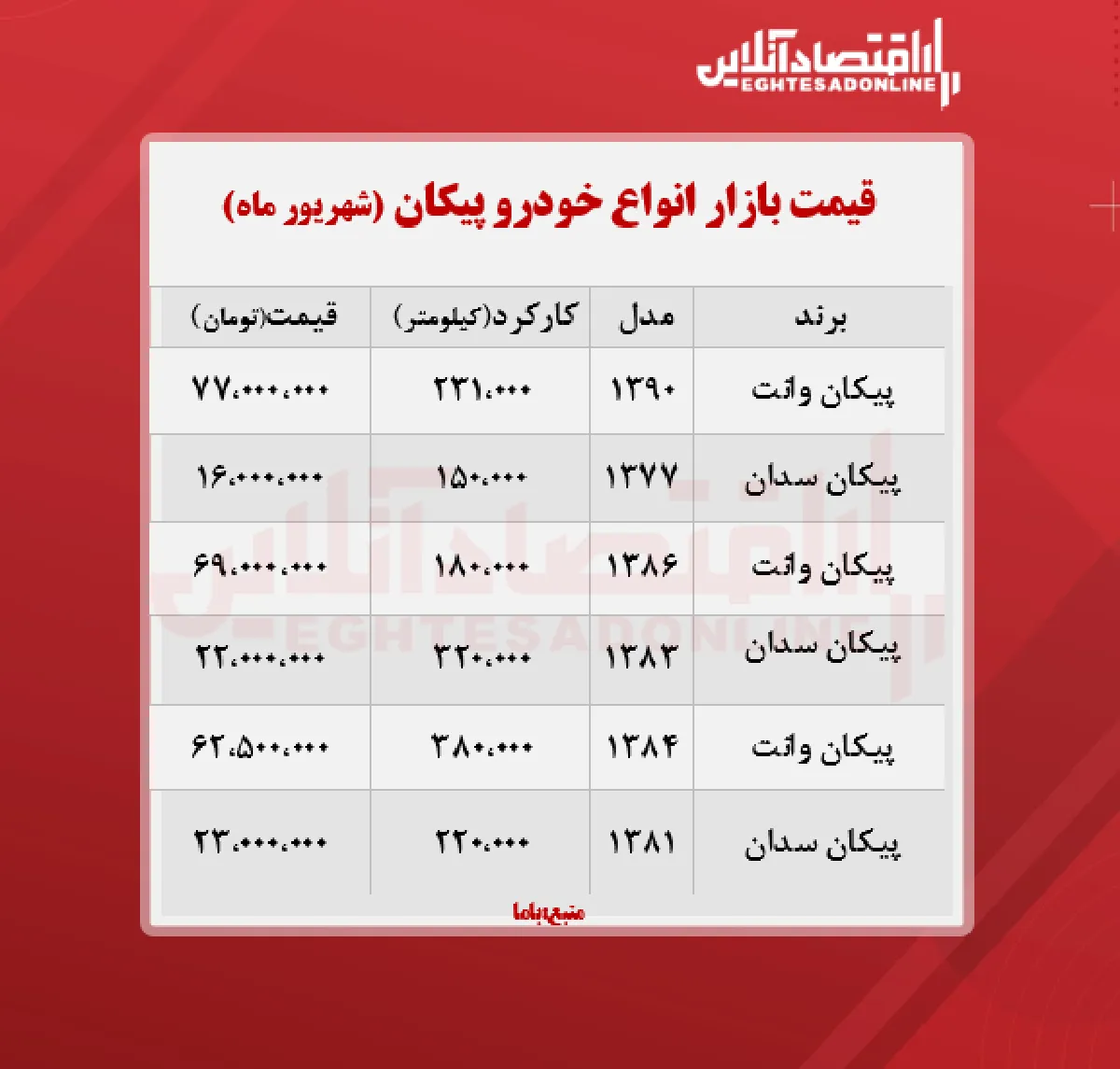 قیمت روز پیکان + جدول