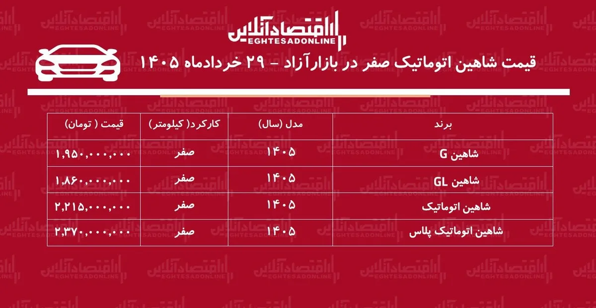 ریزش قیمت شاهین در بازار/ حباب قیمت شاهین ترکید+ جدول خردادماه ۱۴۰۵