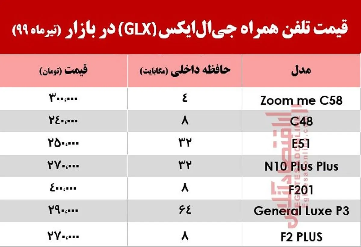 موبایل‌ جی‌ال‌ایکس چند؟ +جدول